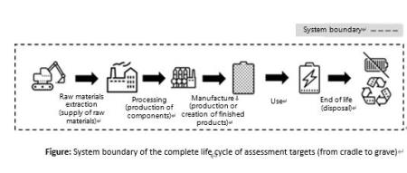 Figure: System boundary of the complete life cycle of assessment targets (from cradle to grave)